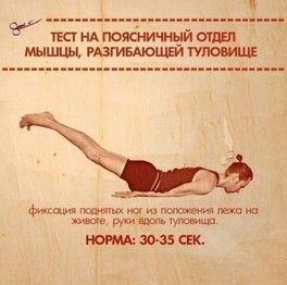 А где ваше слабое место? А где ваше слабое место?