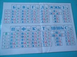 Огромный пост про занимашки для особых деток Ч1 пособия Огромный пост про занимашки для особых деток Ч1 пособия