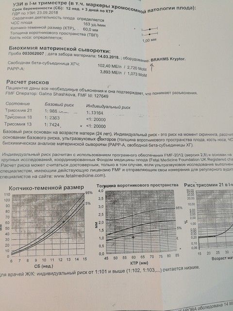 Сос, кто разбирается в скрининге?? Сос, кто разбирается в скрининге??