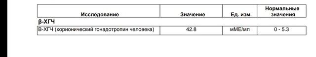 Результат хгч Результат хгч