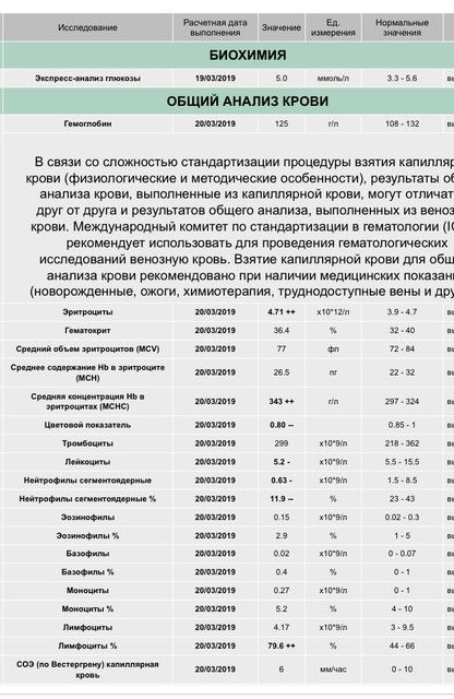 Помогите пожалуйста расшифровать ОАК Помогите пожалуйста расшифровать ОАК