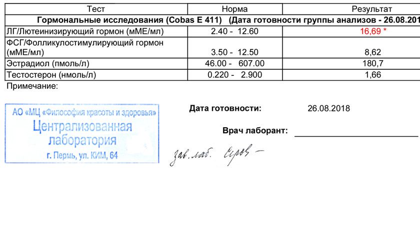 Анализ на фсг: исследование и лечение Анализ на фсг: исследование и лечение