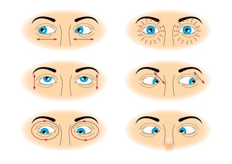 Гимнастика глаз для профилактики астигматизма